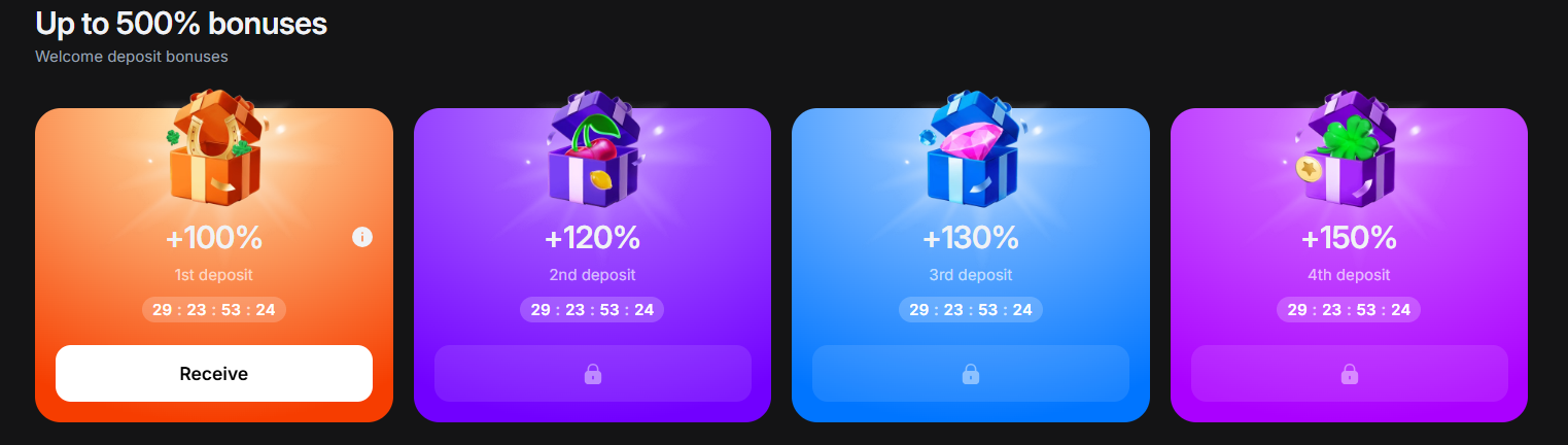 Welcome package showing four deposit bonuses from 100% to 150% totaling up to 500% with gift boxes